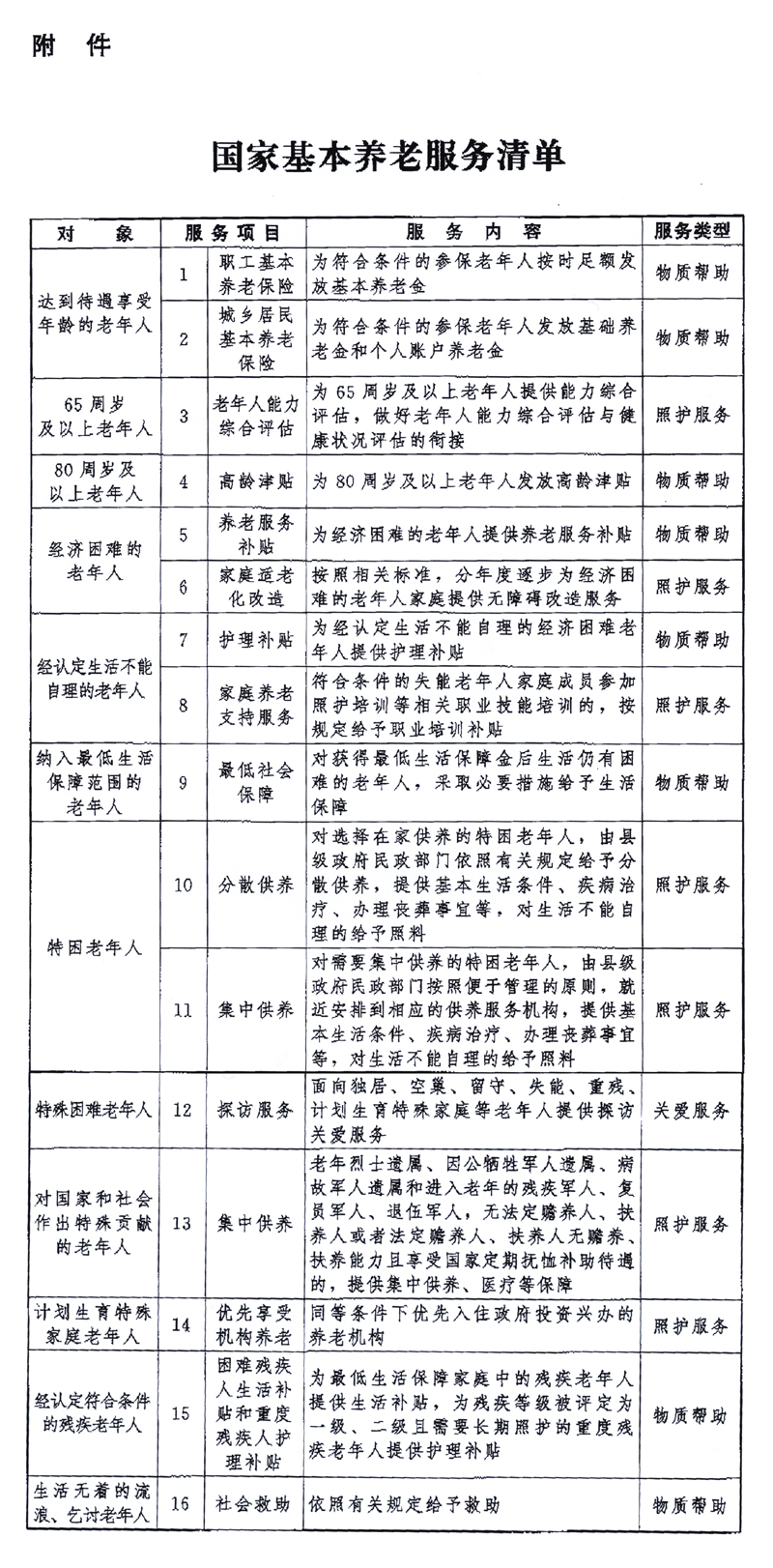 中共中央辦公廳 國務院辦公廳印發(fā)《關于推進基本養(yǎng)老服務體系建設的意見》「相關圖片」