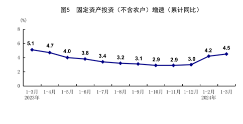 一季度國民經(jīng)濟(jì)實現(xiàn)良好開局「相關(guān)圖片」