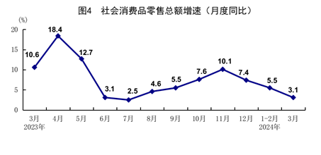 一季度國民經(jīng)濟(jì)實現(xiàn)良好開局「相關(guān)圖片」