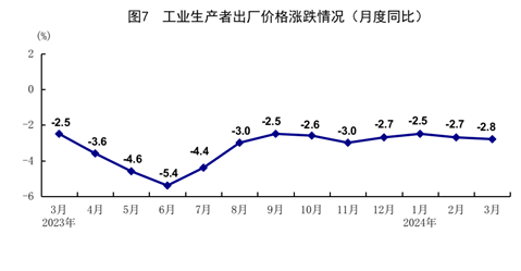 一季度國民經(jīng)濟(jì)實現(xiàn)良好開局「相關(guān)圖片」