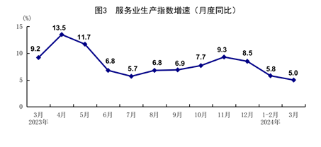 一季度國民經(jīng)濟(jì)實現(xiàn)良好開局「相關(guān)圖片」