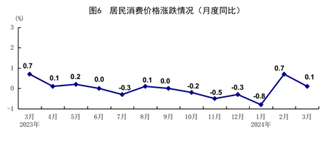 一季度國民經(jīng)濟(jì)實現(xiàn)良好開局「相關(guān)圖片」